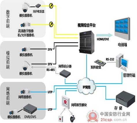 换了路由器海康威视监控机如何联网