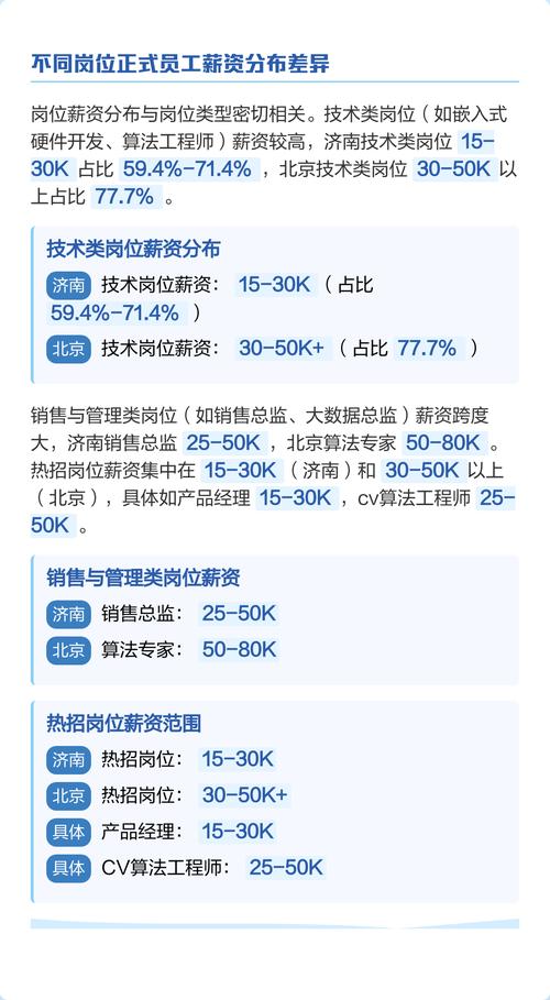 神思电子待遇太好了,为什么