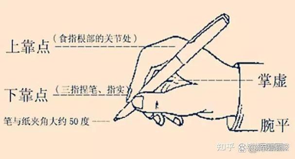 钢笔的正确握笔方法