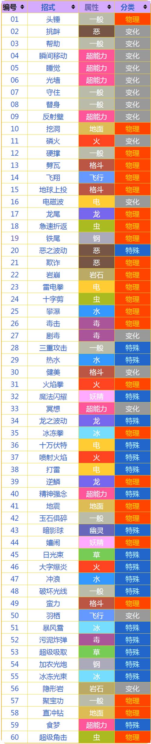宝可梦一击必杀的招式缩略图