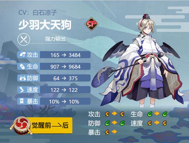 阴阳师pve阵容强度排行缩略图