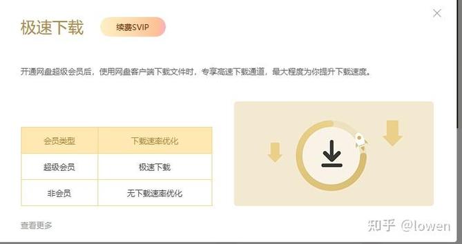 百度云盘开了超级会员网速慢缩略图