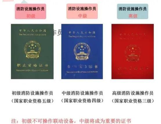 报考消控证需要多少钱图标