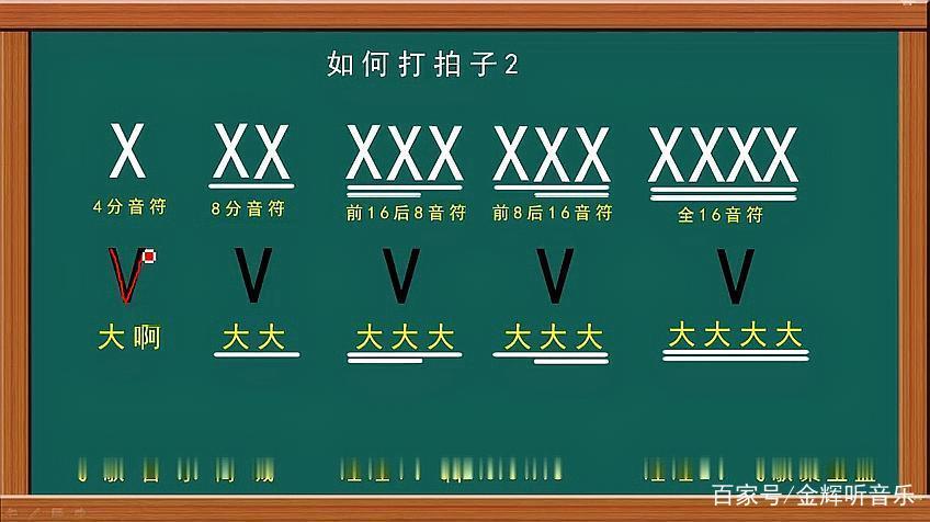 节奏意思是什么意思啊图标