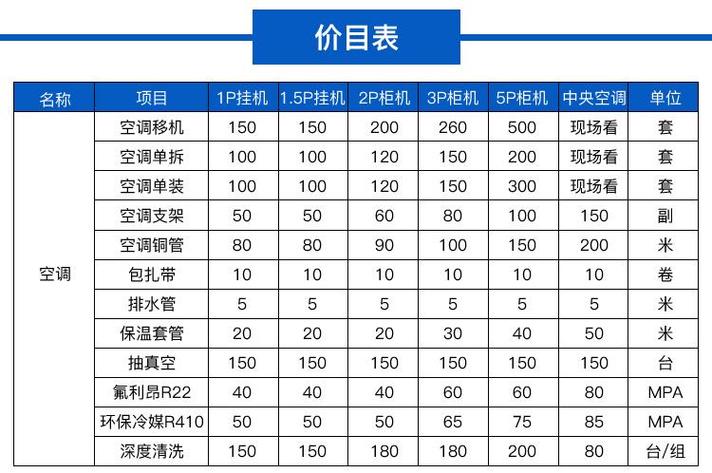 空调一般几年加氟一次