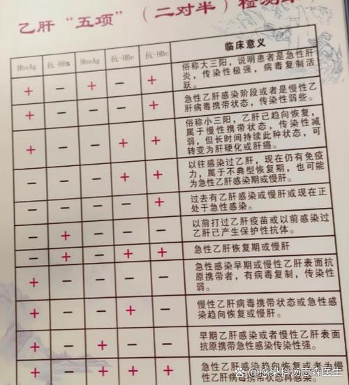 乙肝抗原阴性是啥意思缩略图