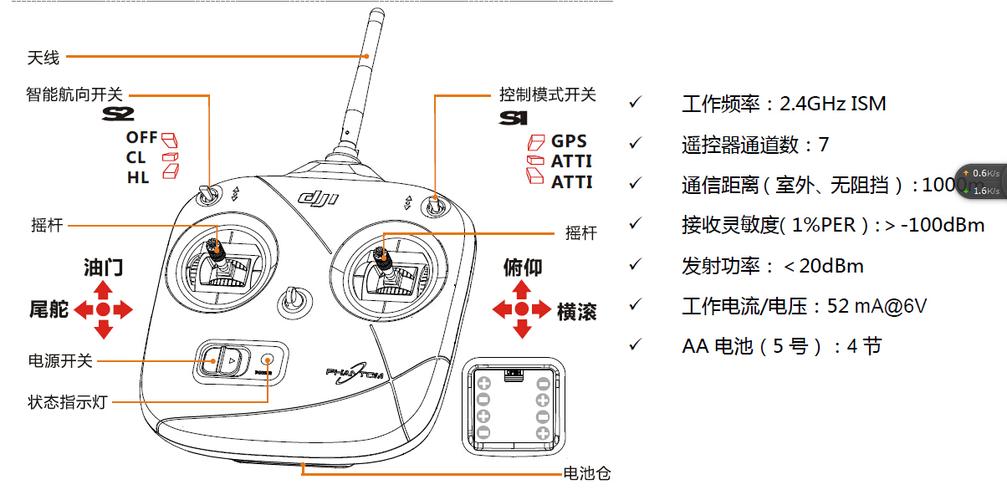 大疆精灵4遥控器使用教程缩略图