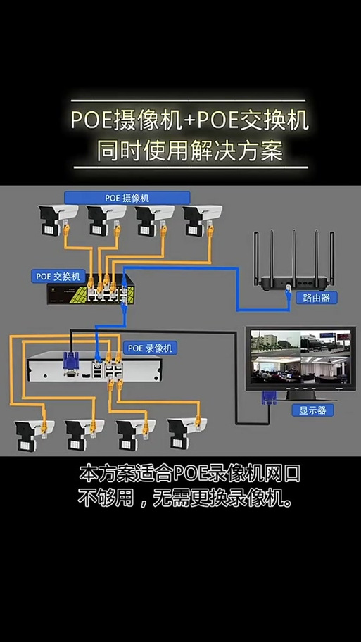 海康录像机连接2个交换机缩略图