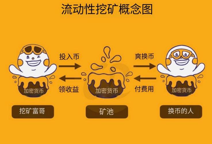 挖矿虚拟币挣钱原理