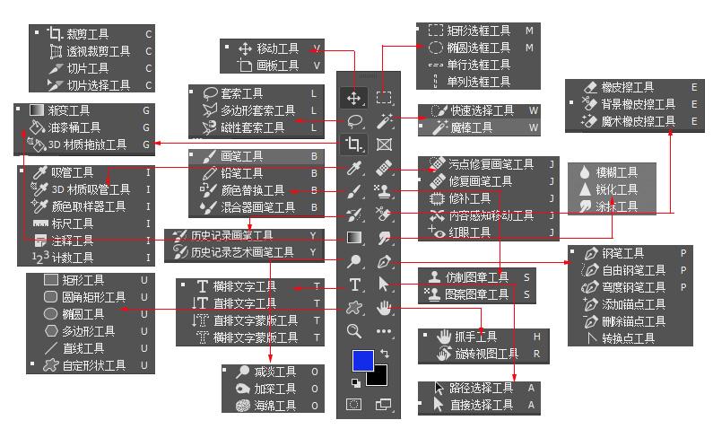 ps怎么调出工具箱缩略图