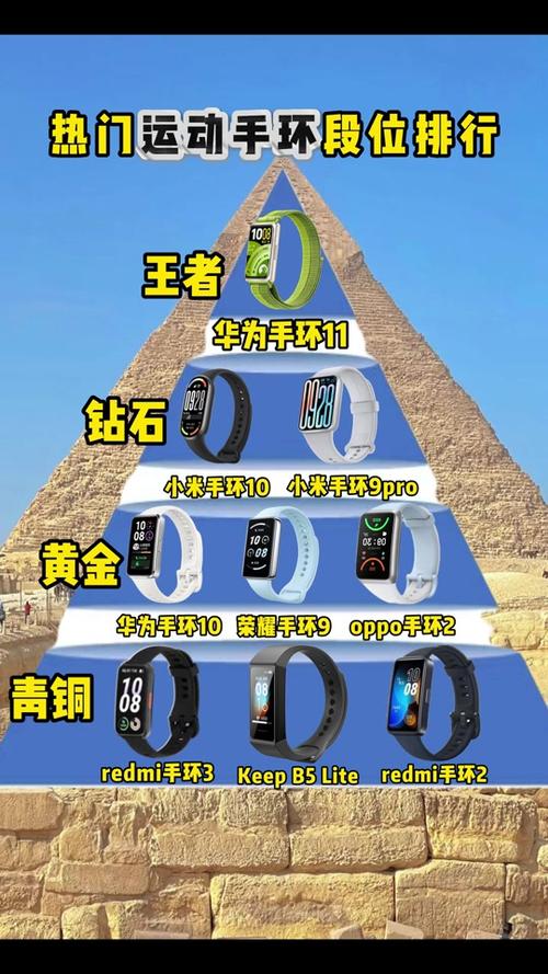 华为手环实体店和官网价格一样吗