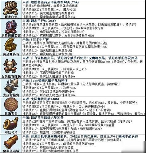 不思议迷宫科技第八页怎么解锁缩略图