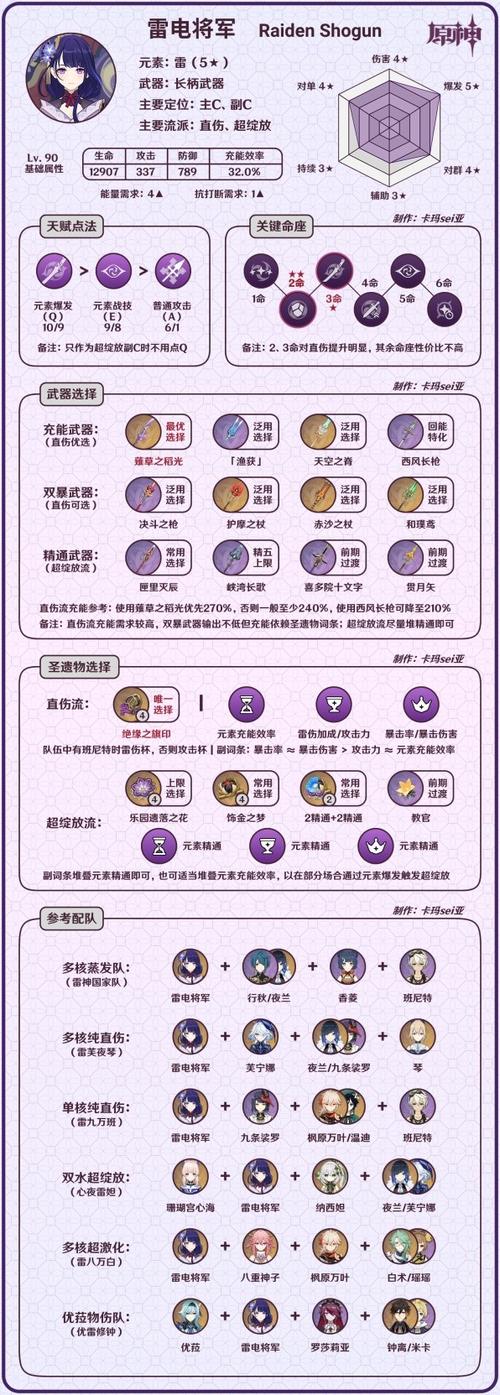 原神反雷电将军特训任务攻略图标