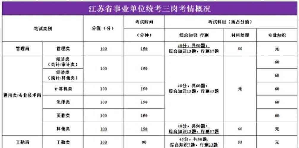 事业编综合知识是不是全选择题缩略图