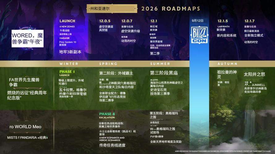 魔兽版本更新时间表