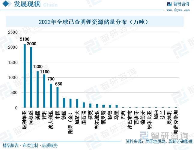锂矿储量排名一览表缩略图