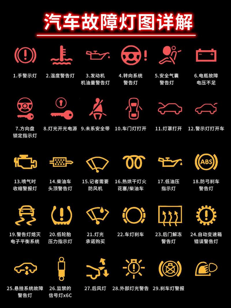 m6故障灯图解大全图标