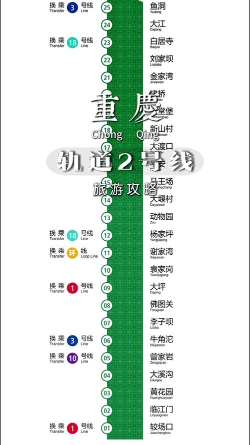 重庆是地铁还是轻轨?图标