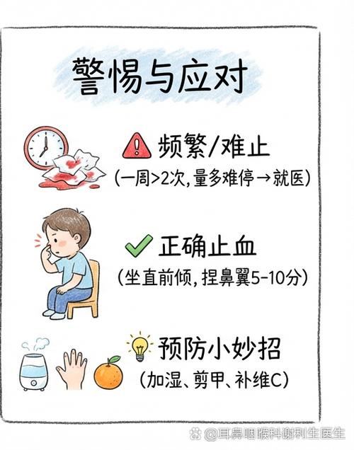 流鼻血的原因及止住方法