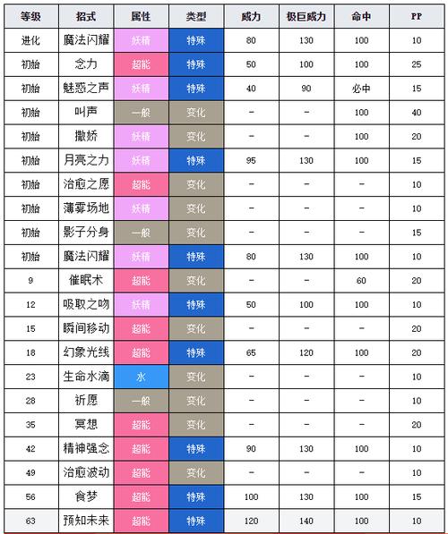口袋妖怪剑盾沙奈朵怎么获得