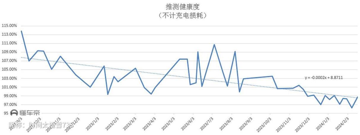 安兔兔能看电池损耗吗图标
