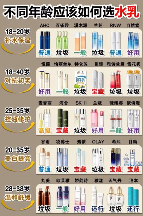 祛斑十大美白产品图标