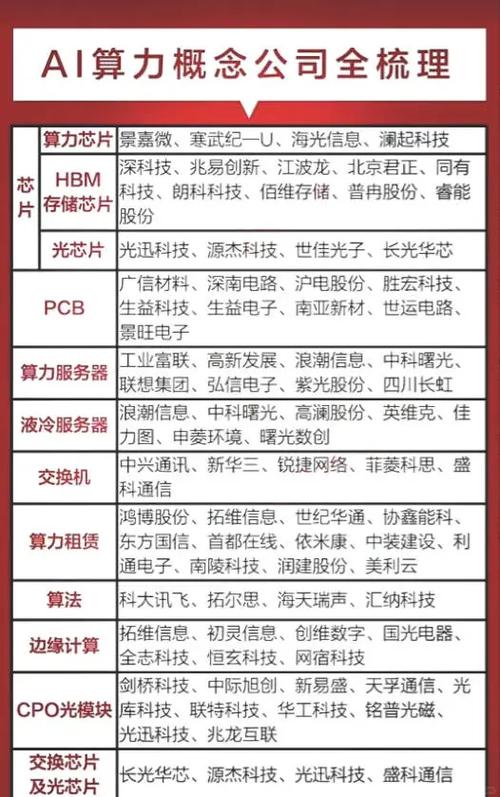算力前三名龙头游戏截图