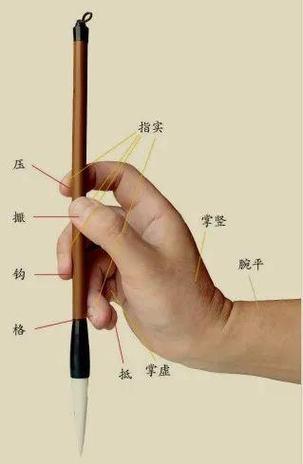 正确的拿笔姿势和握笔方法缩略图