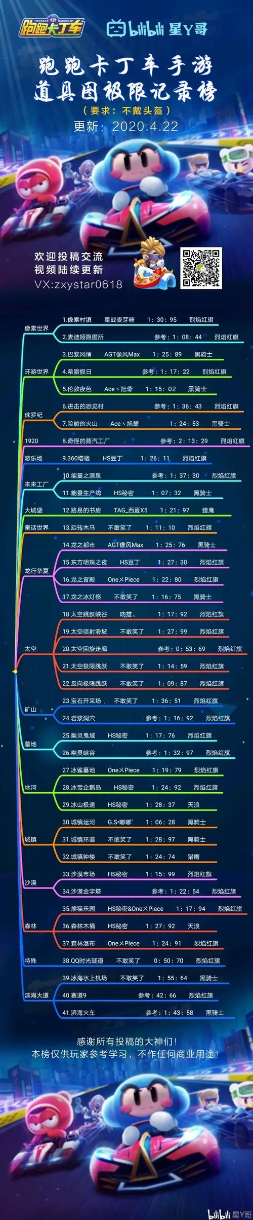 跑跑卡丁车手游道具车排名图标