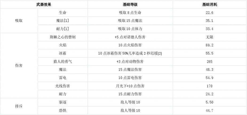 上古卷轴5怎么给武器附魔图标