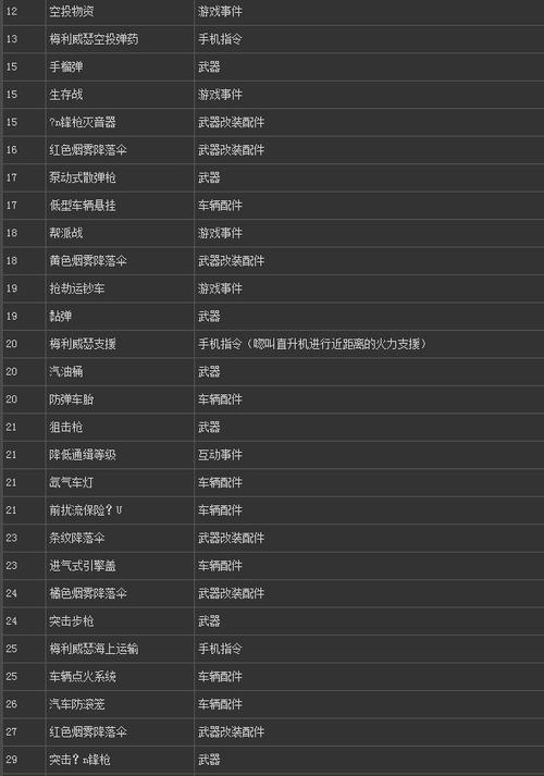 gta5游戏武器大全全满代码一览游戏截图