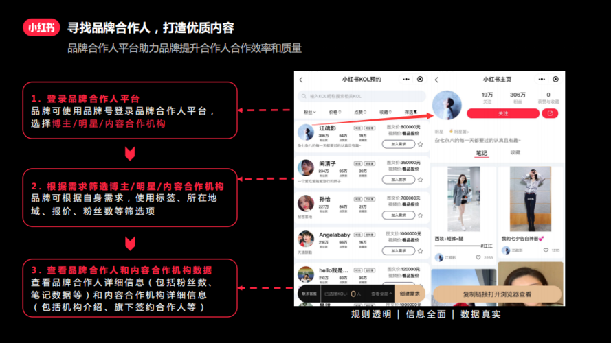小红书等级高有什么用
