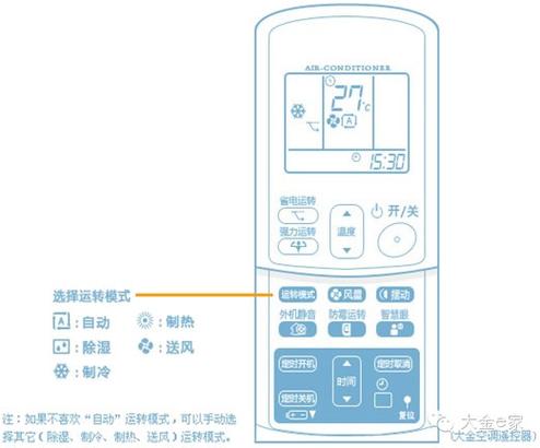 空调遥控器4个箭头是什么意思缩略图
