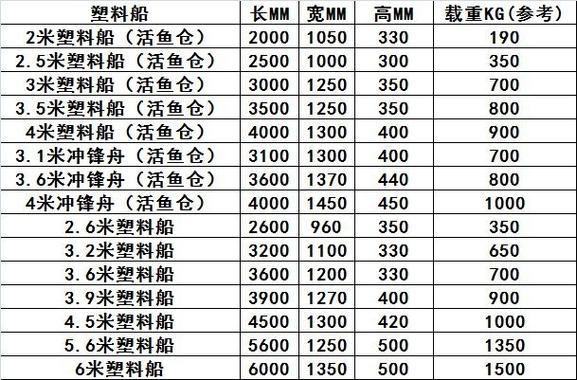 渔船多少钱一艘图标