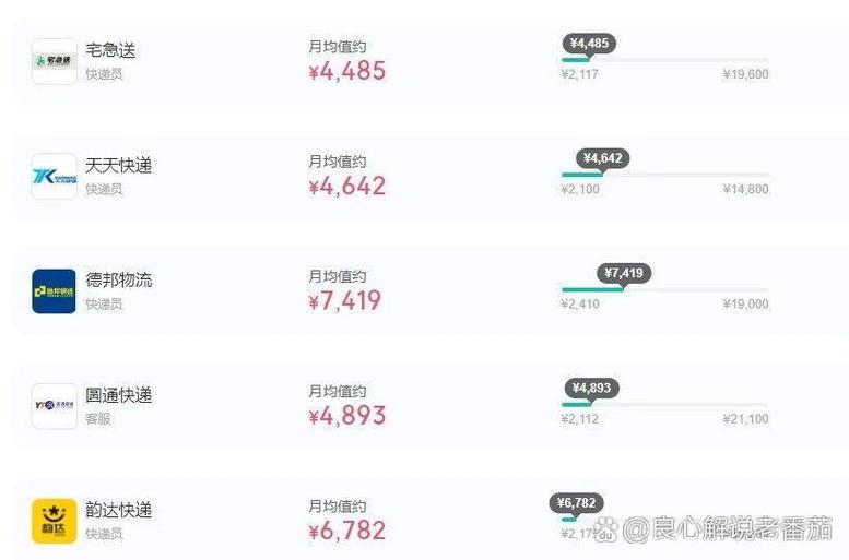 快递员工资多少钱一个月