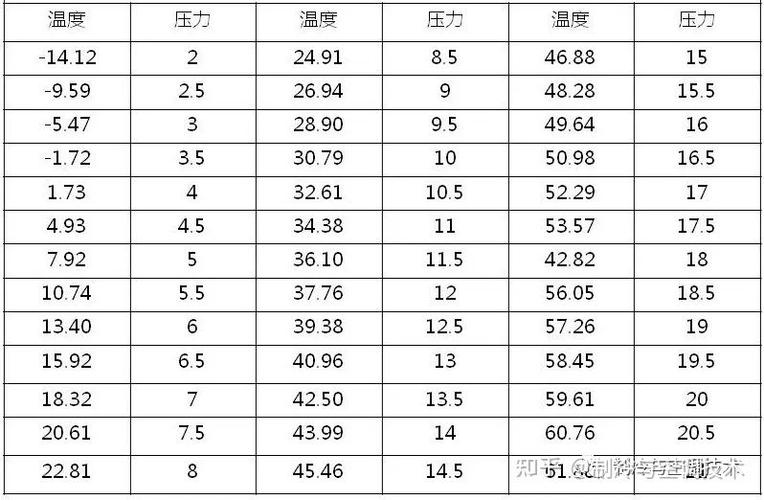 r410空调制热压力标准缩略图
