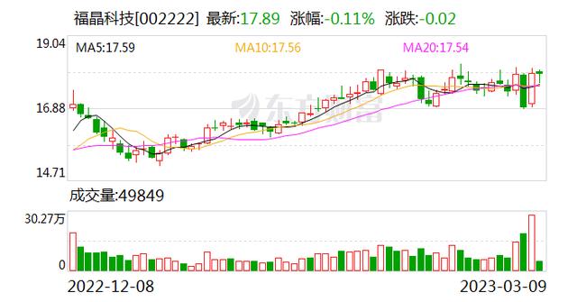 福晶科技的东方财富网缩略图