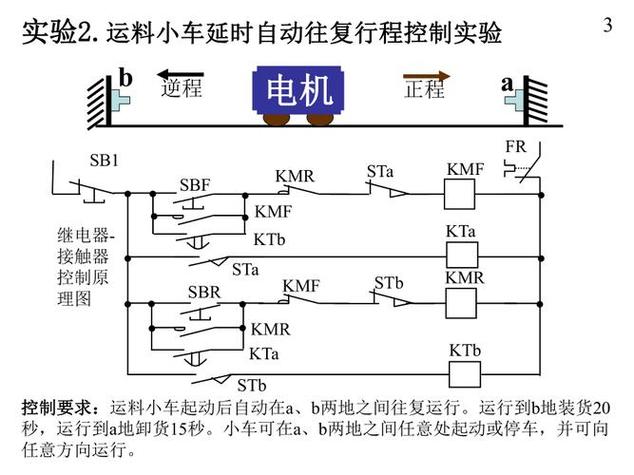 我的世界运输矿车自动往返装卸货缩略图