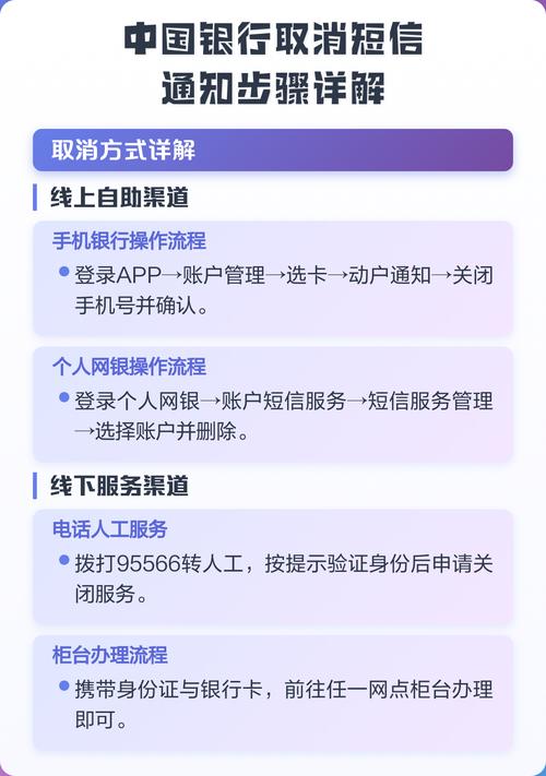 中国银行短信通知取消缩略图