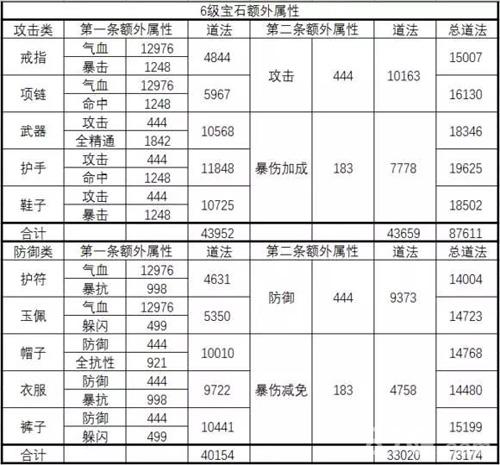 手游诛仙十级宝石需要多少一级宝石图标