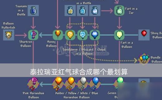 泰拉瑞亚马掌气球束能增加幸运值吗图标