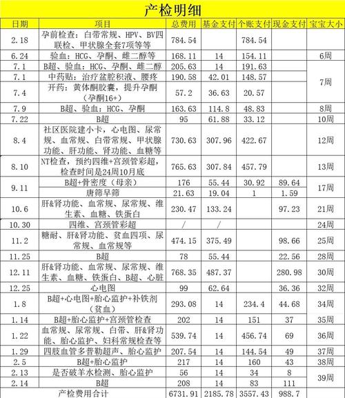秘传和宝宝环哪个划算图标