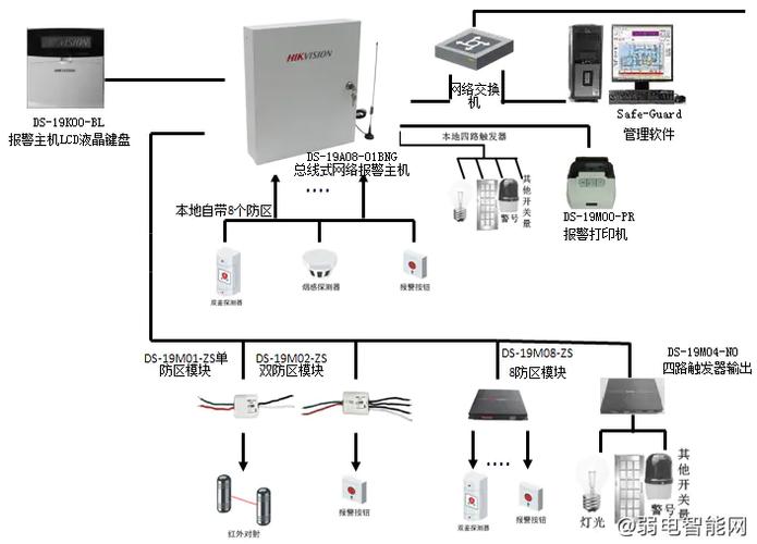 海康外接报警主机联动