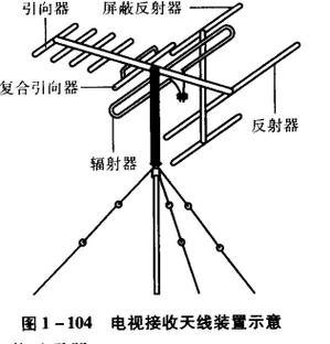 卫星电视接收天线安装图图标
