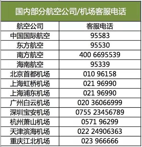 飞机客服电话人工服务热线24小时缩略图