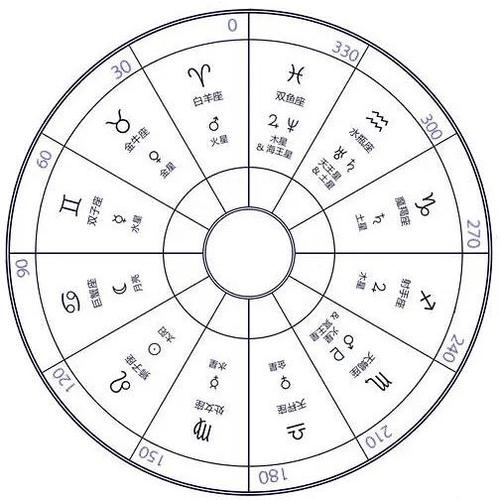 占星之门免费星盘查询缩略图