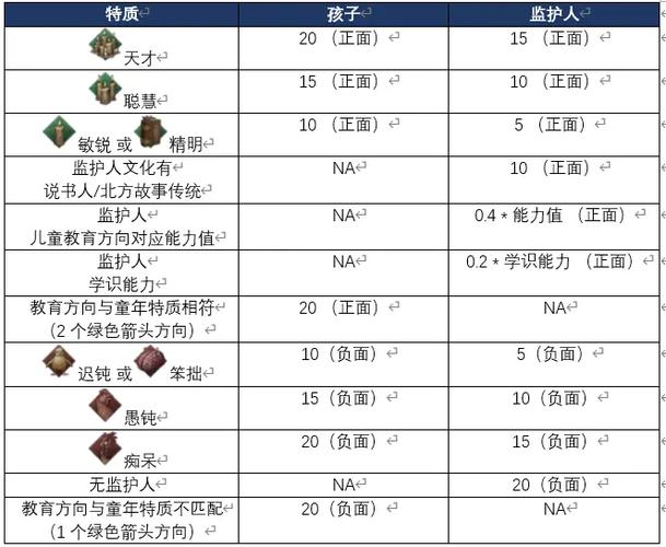 十字军之王3新手教学