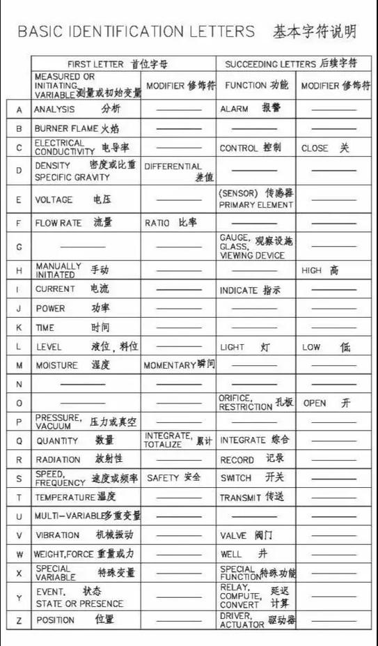 数据线字母代号一览表