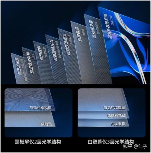 激光电视与投影仪的区别缩略图