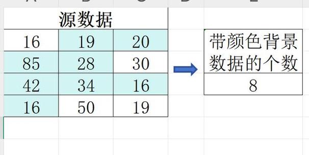 一列数据大于一个数颜色标注图标